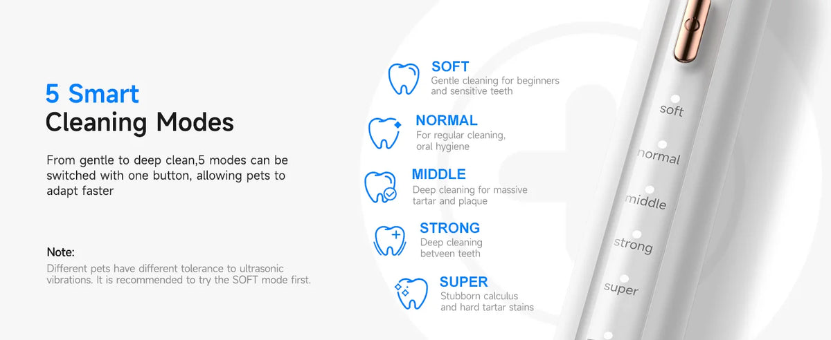 Pet Electric Teeth Cleaner Dog Cat Ultrasonic Dental Scaler Plaque Calculus Tartar Stains Remover Tooth Whitening Oral Cleaning