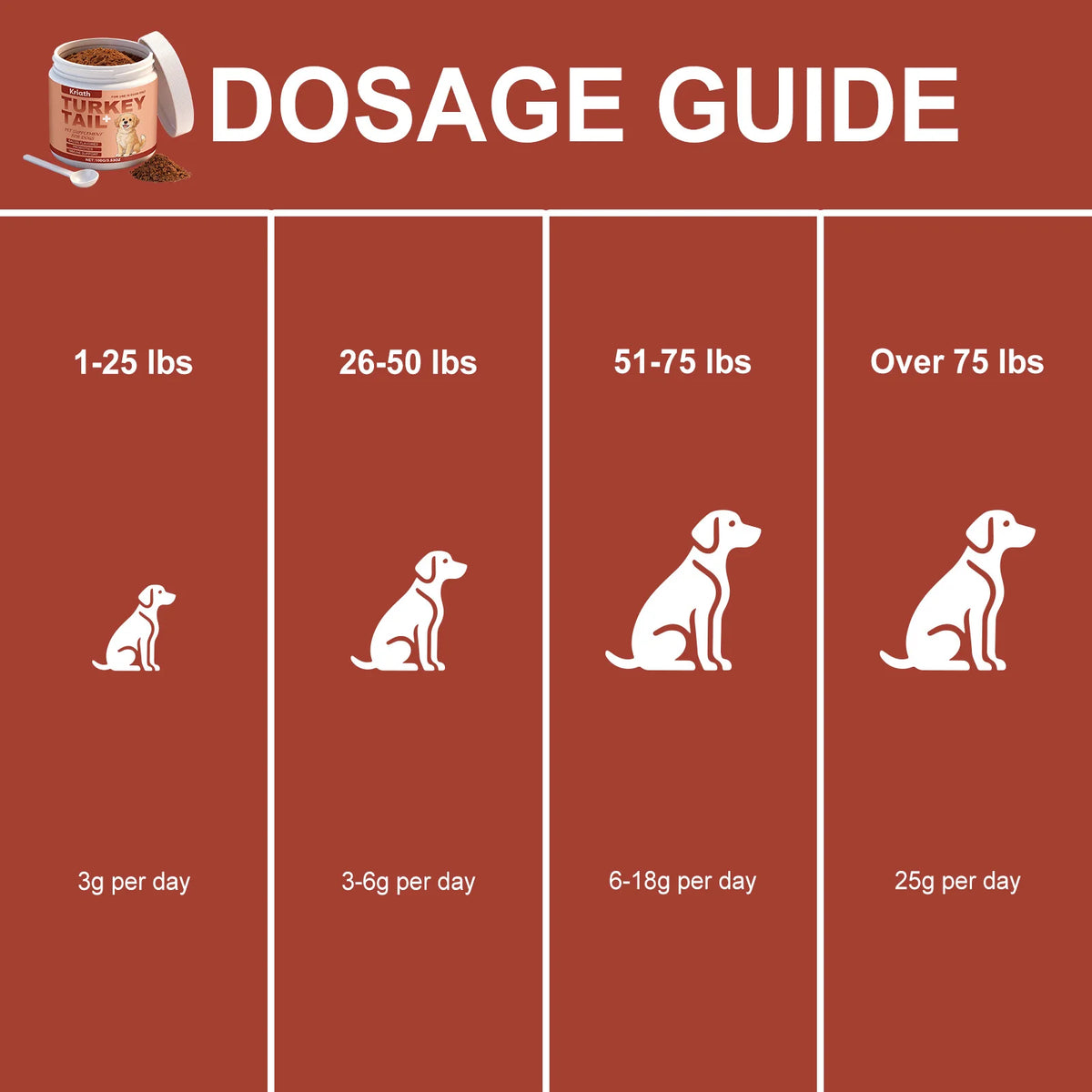 Dog Nutrition Health Supplement Powder Improve Pet Vitality Balance Intestinal Flora Skin Coat Wellness Boost Body Defense 100g
