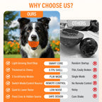 Smart Interactive Dog Toy, Indestructible E-Tpu Toy Ball For